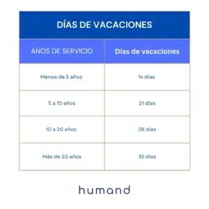 Tabla días de vacaciones Argentina - Humand App
