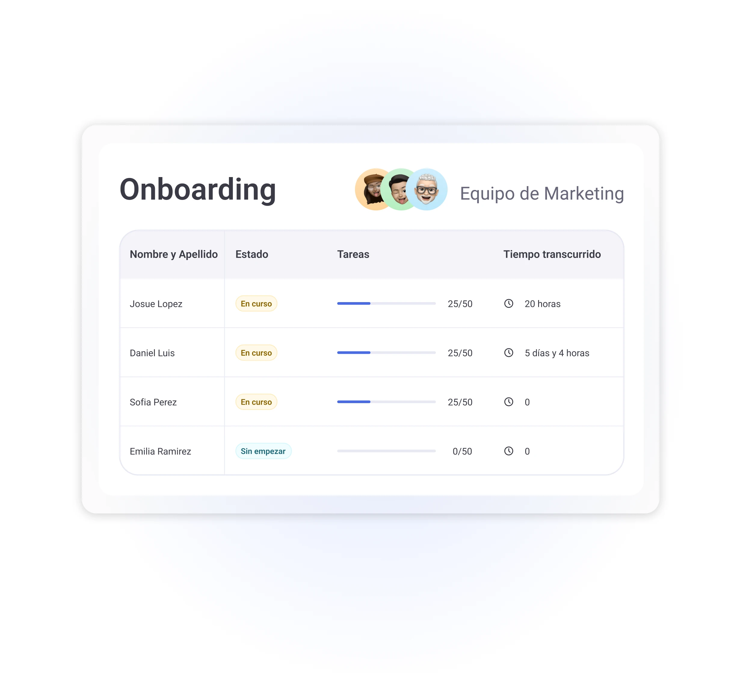 content onboarding 4 es
