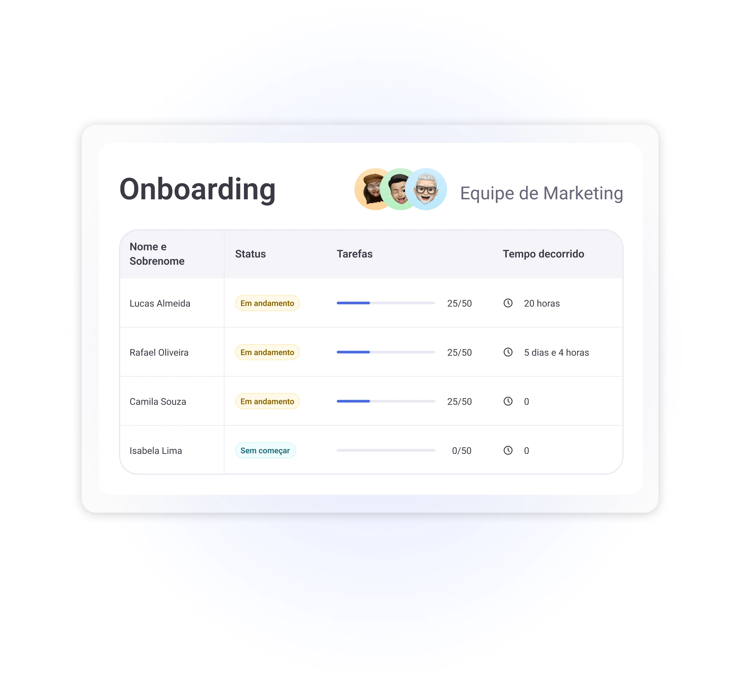 content onboarding 4 pt