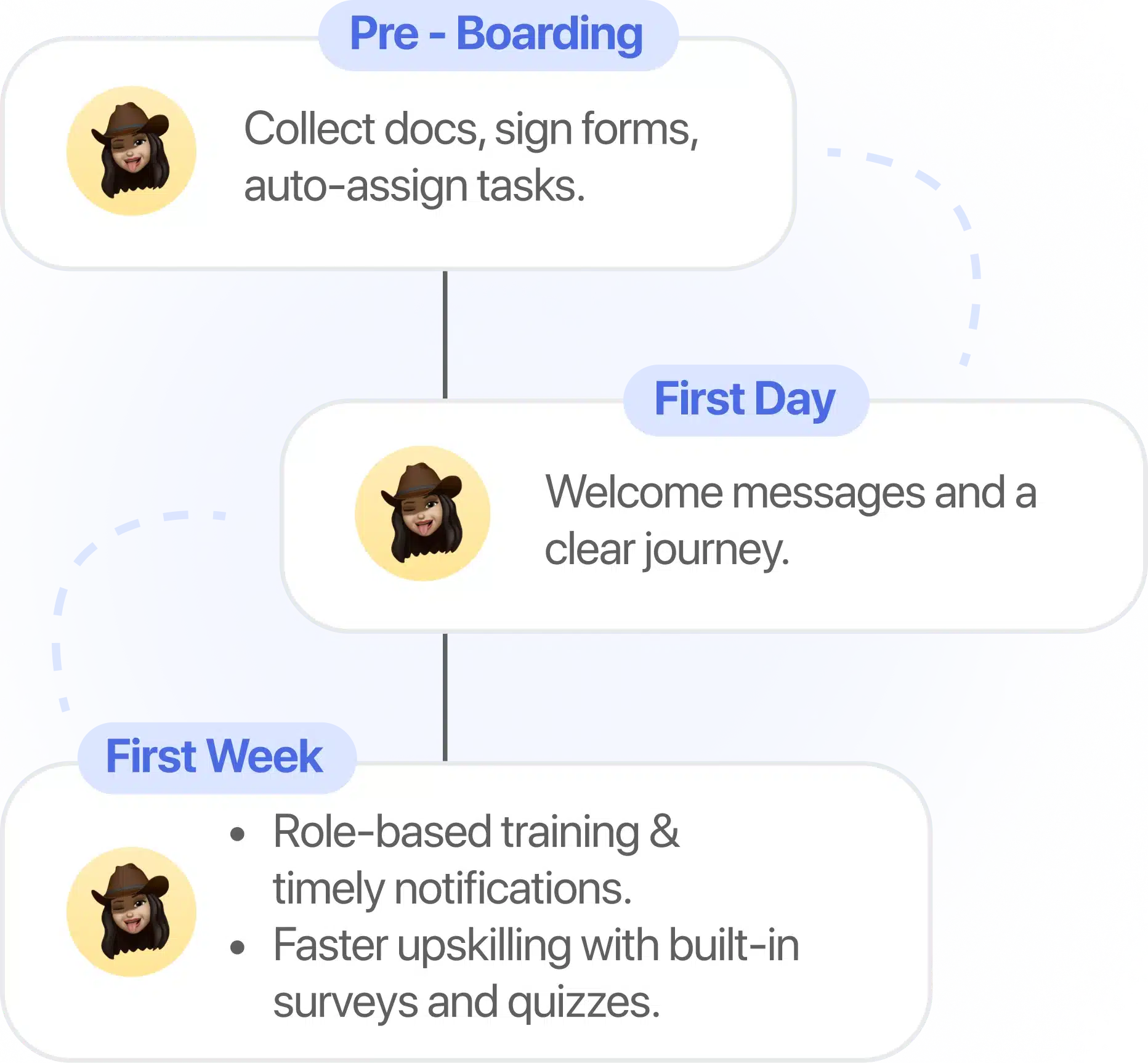 content onboarding video 1 en