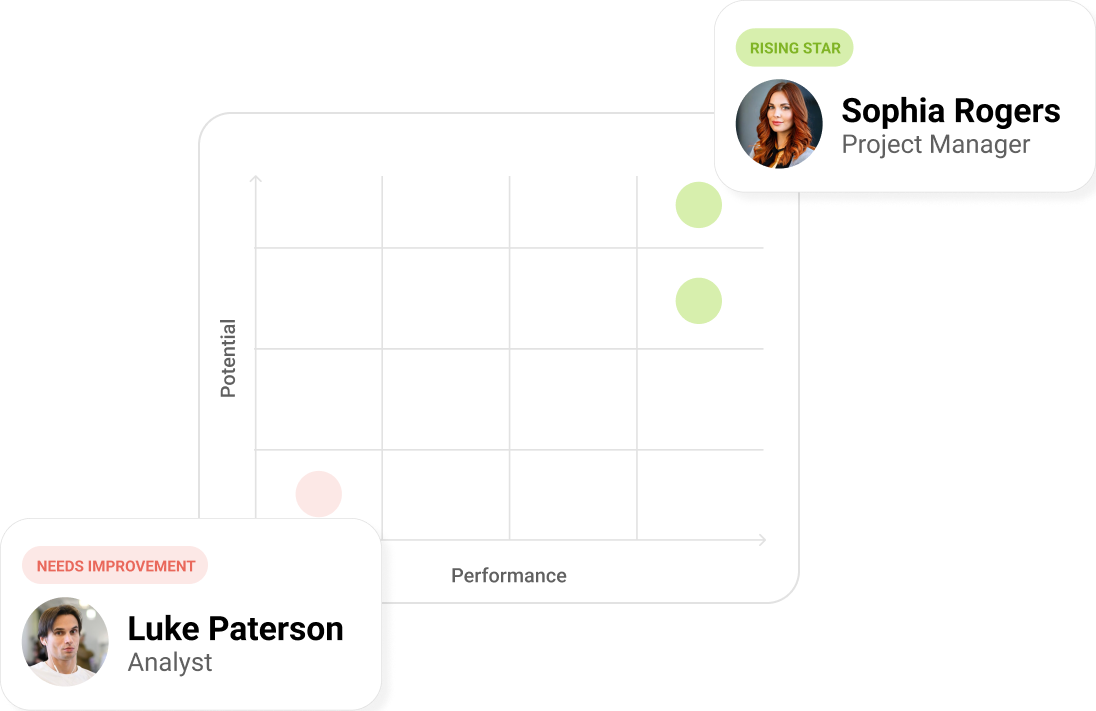 content performance 4 en