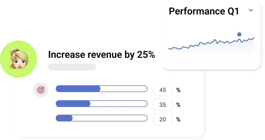 image performance review