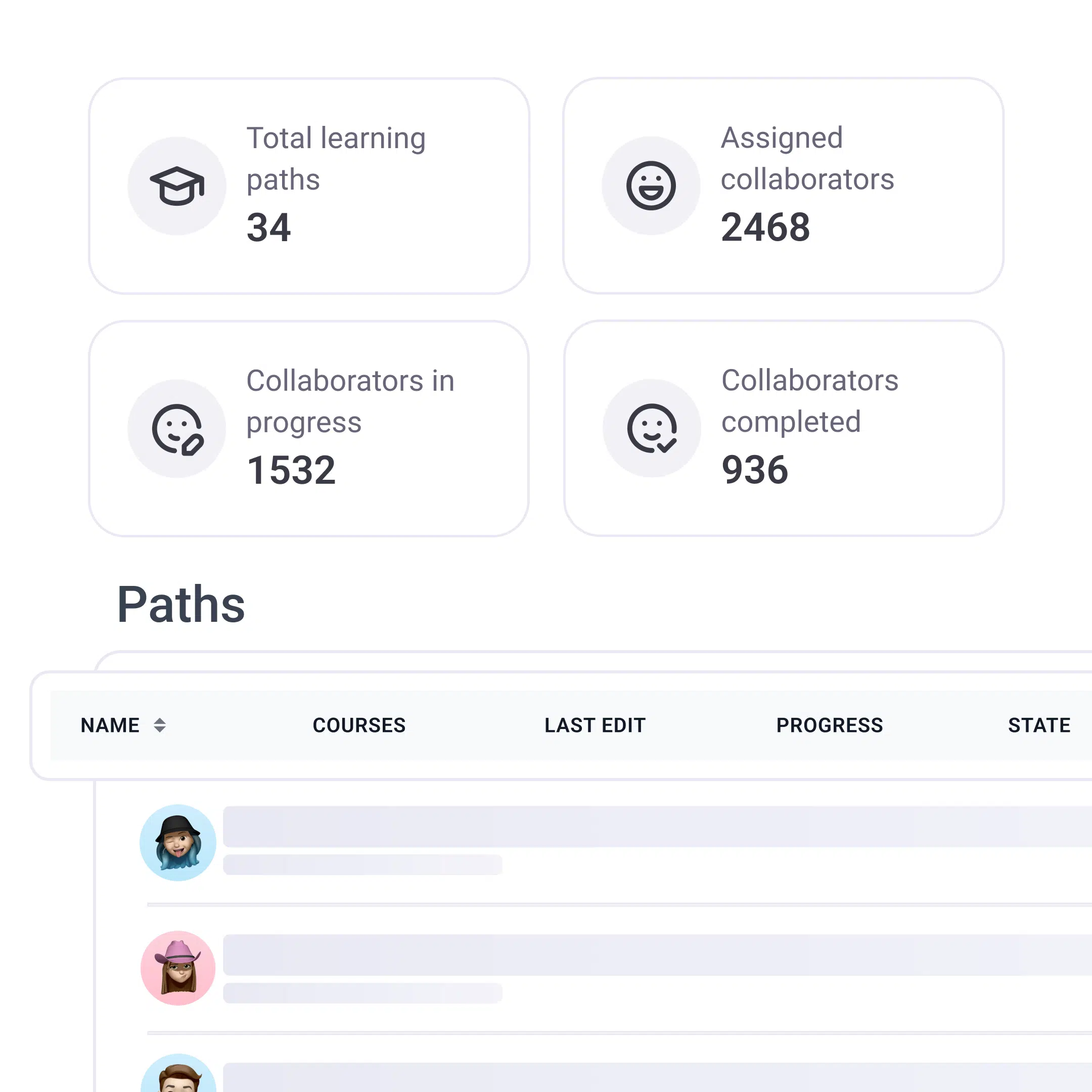 Learning paths