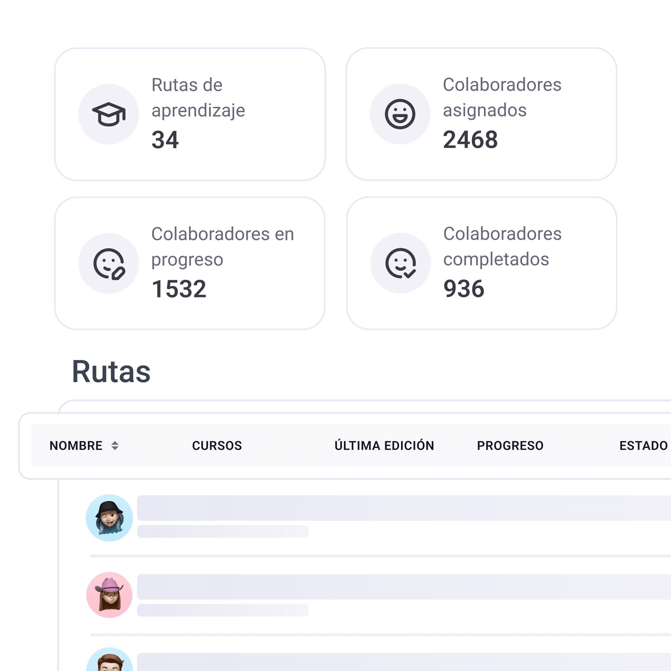 Rutas de Aprendizaje