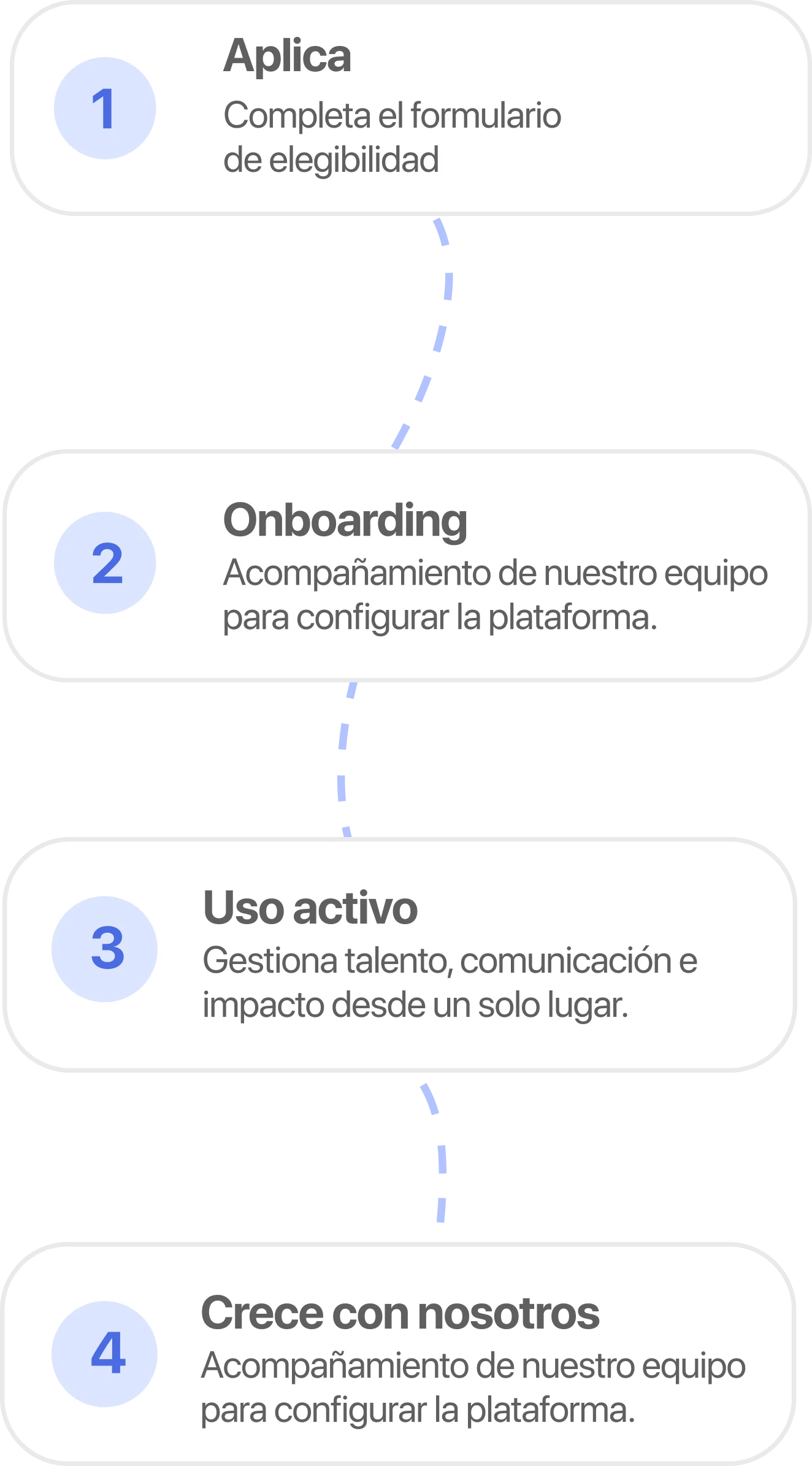 content join humand ngo es