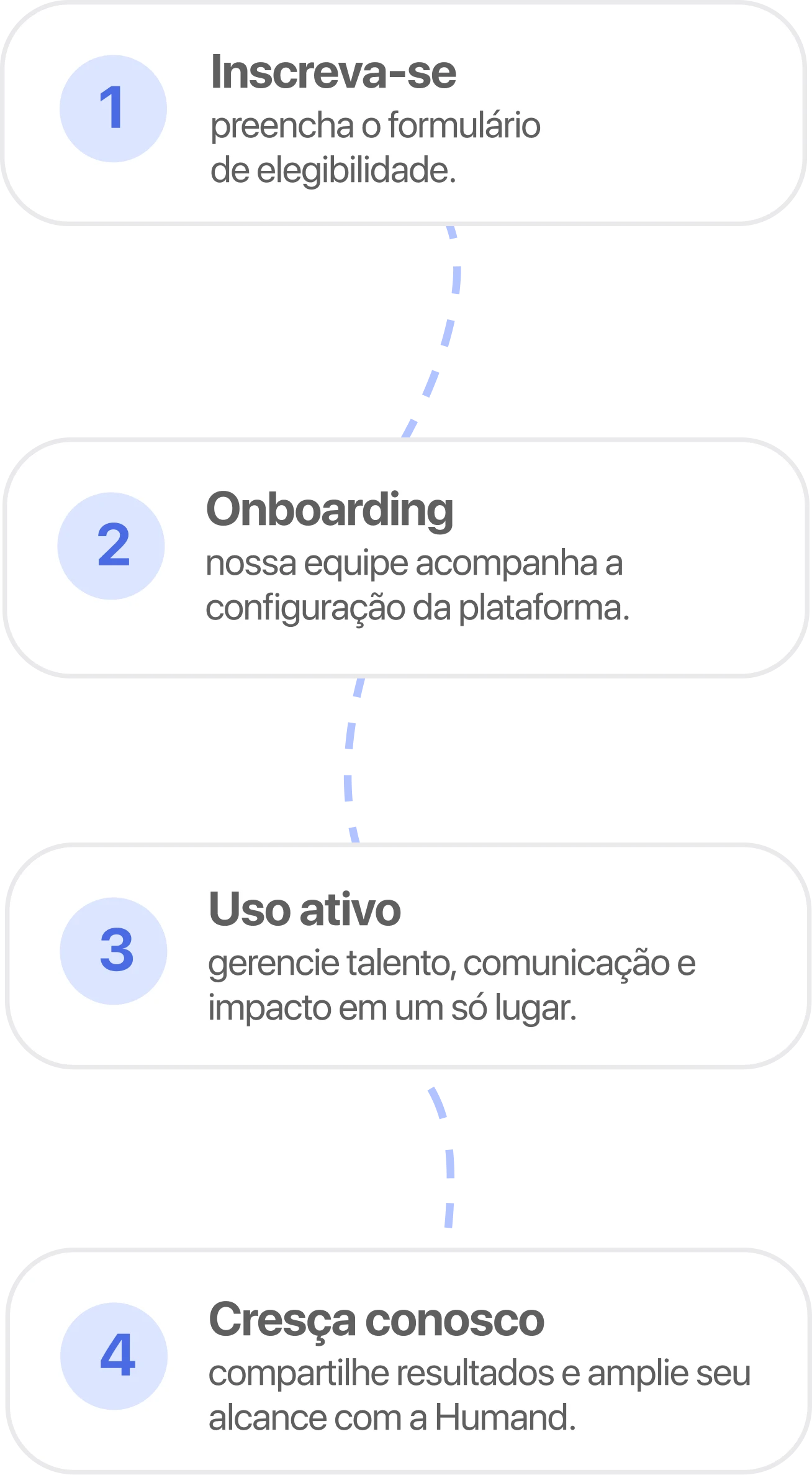 content join humand pt